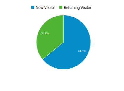 New Visitors tvng