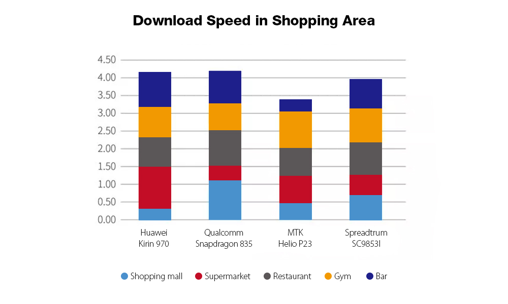 Download Speed Shopping Area