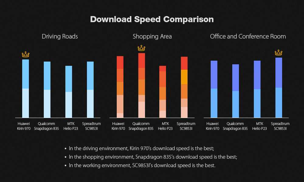 Download Speed Comparison
