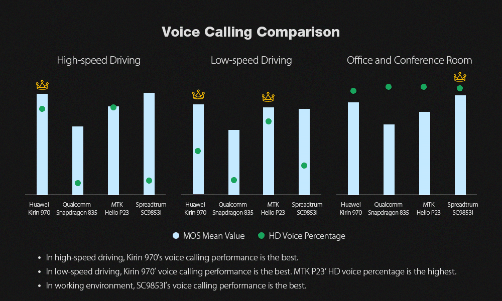 Voice Calling Comparison